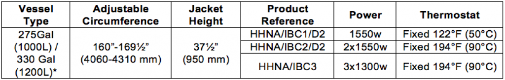 ibcc1d2